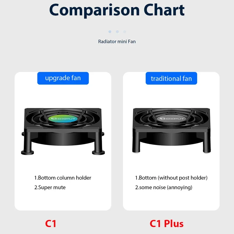 C1 Plus Upgraded USB Cooling Fan For TV Box Cooler Android TV Box Router Cooler Set Top Box Super Silent Quiet Antivibration Radiator Mini Fan