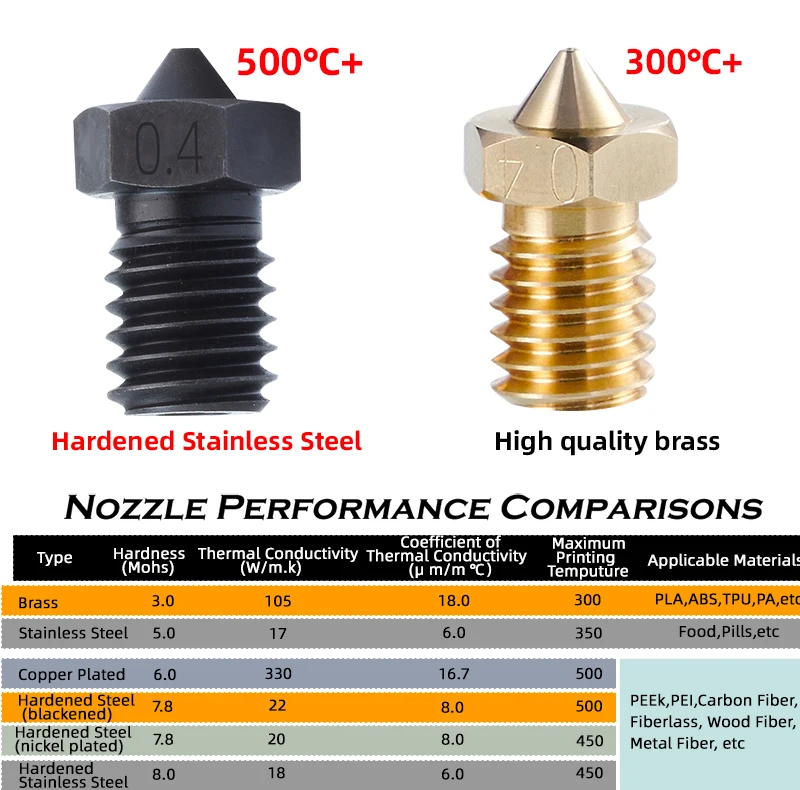 Ganzmetall verrückt hotend mq mozzie hohe Temperatur bis zu 500 ℃ Standard-Hi-Flow-Druck für moskito hotend 3D-Drucker fff/fdm ender 3 cr10 – Detail 13