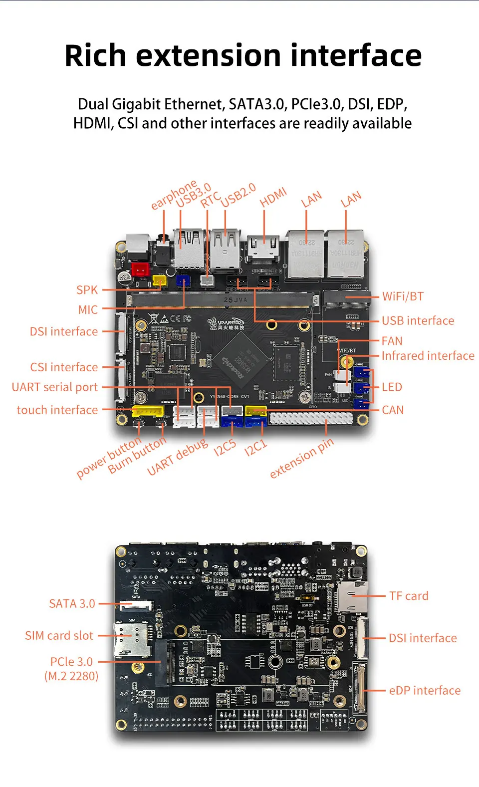 YY3568 Dual Gigabit Ethernet Development Board RockChip RK3568 SoC with Expandab