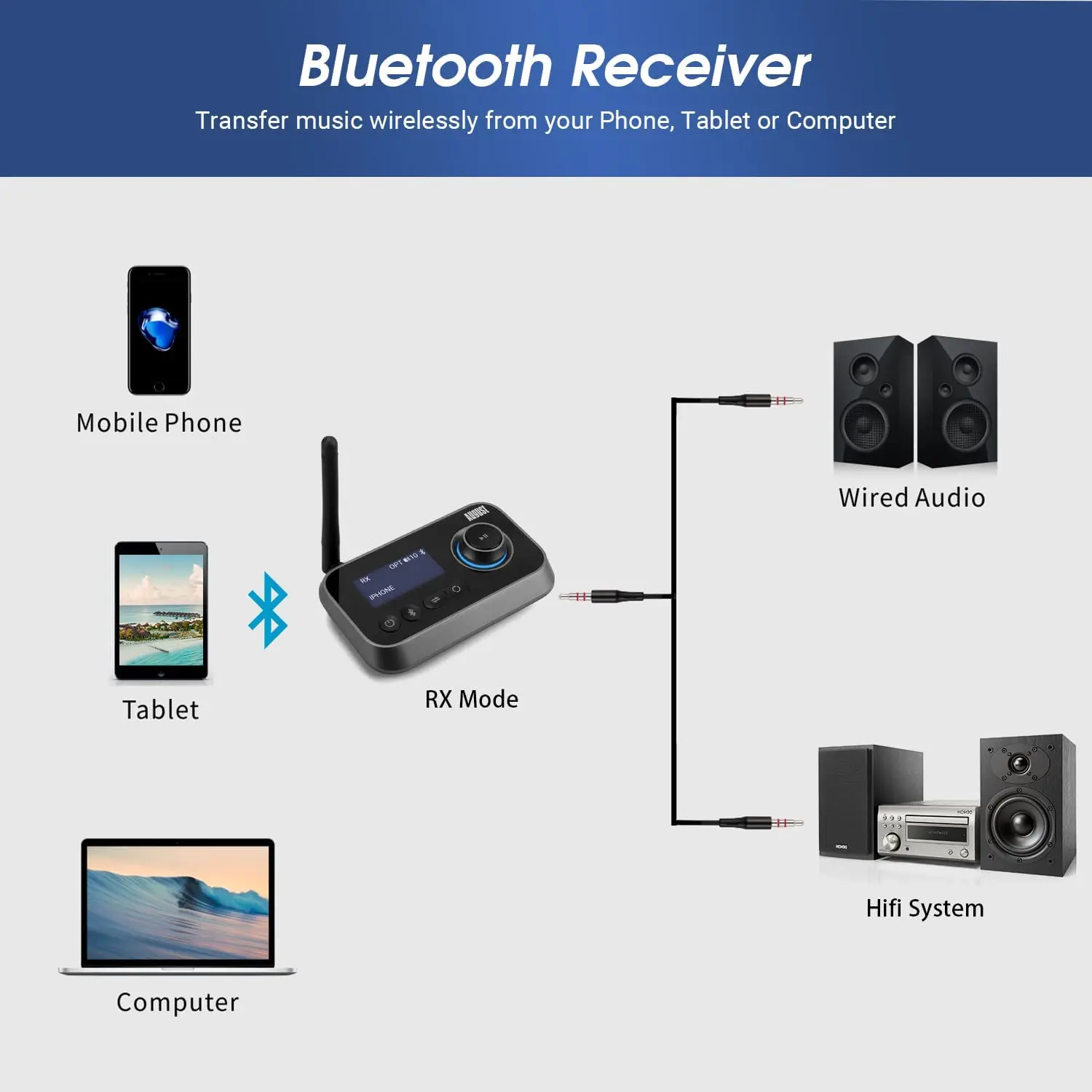 August MR280B Bluetooth 5 Audio Transmitter Receiver Dual Connection for TV Headphones and Hifi Multipoint, Stereo for 2 Device