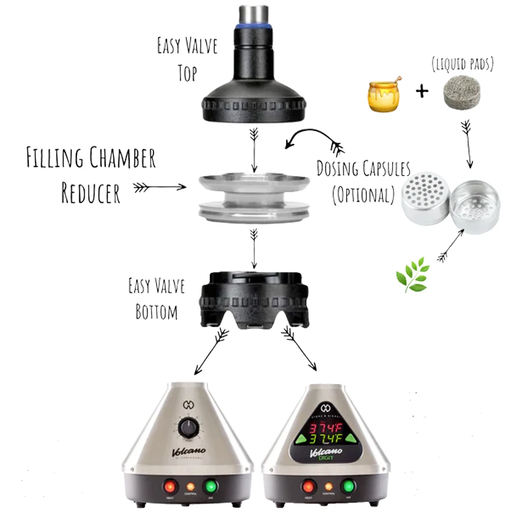 Filling Chamber Reducer Dosing Capsule Adapter for VOLCANO DIGIT, VOLCANO CLASSIC & EASY VALVE 3