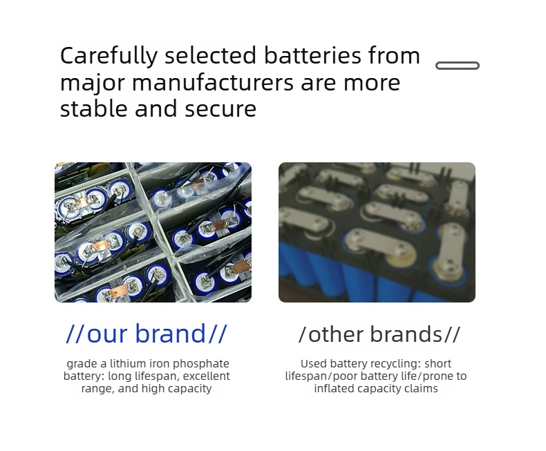12V 20Ah LiFePO4 Deep Cycle Solar Battery Energy Storage Battery for RV Off-Grid