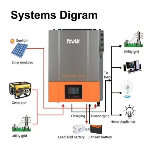 PowMr 6200W 48V Off Grid Solar Inverter Wechselrichter Mit MPPT 120A  Laderegler