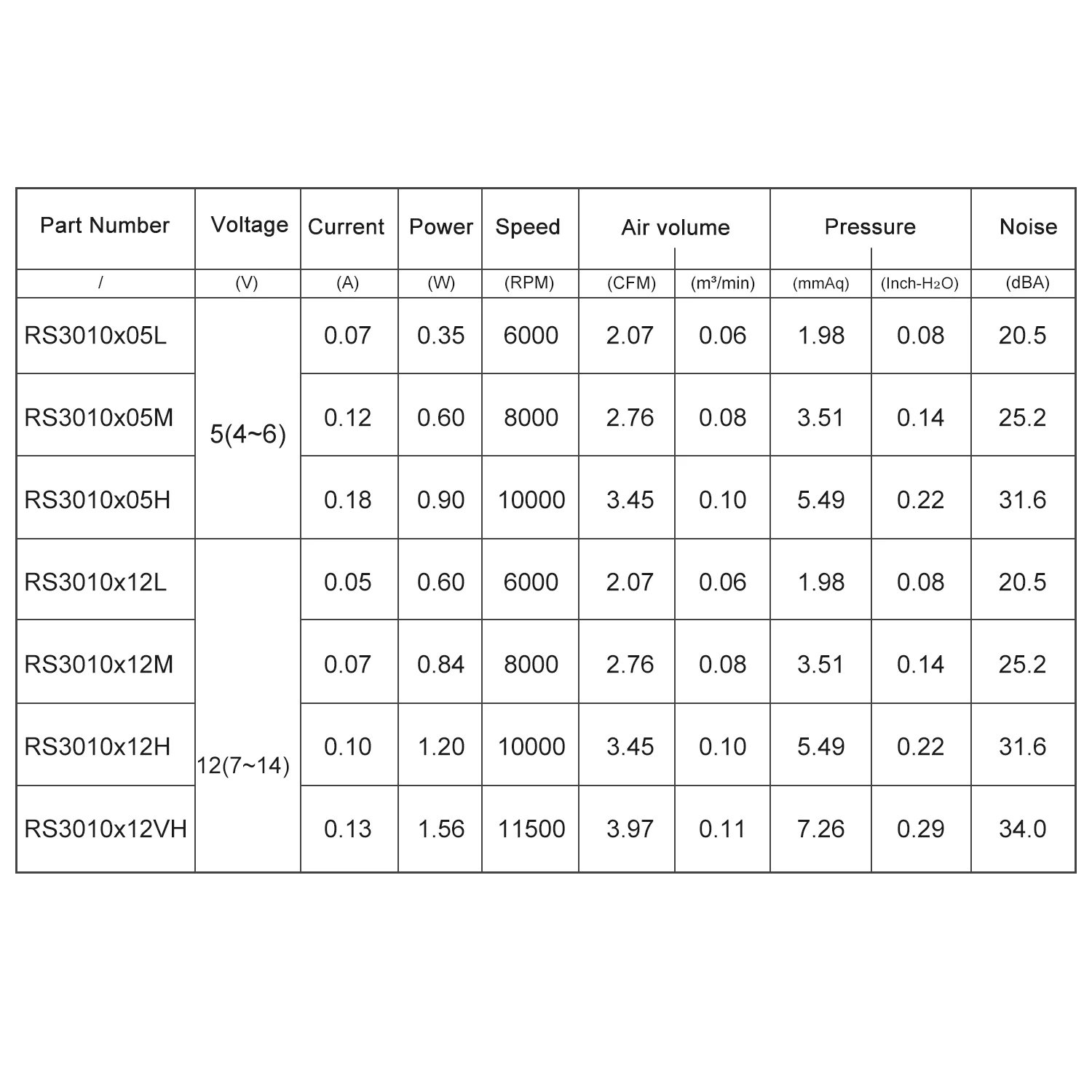 3D Pinter Parts 3010 fan 30MM 30x30x10MM 12V 5V 24V 2Pin DC Cooler Small Cooling Fan DIY Reprap For j-head hotend print head in printer