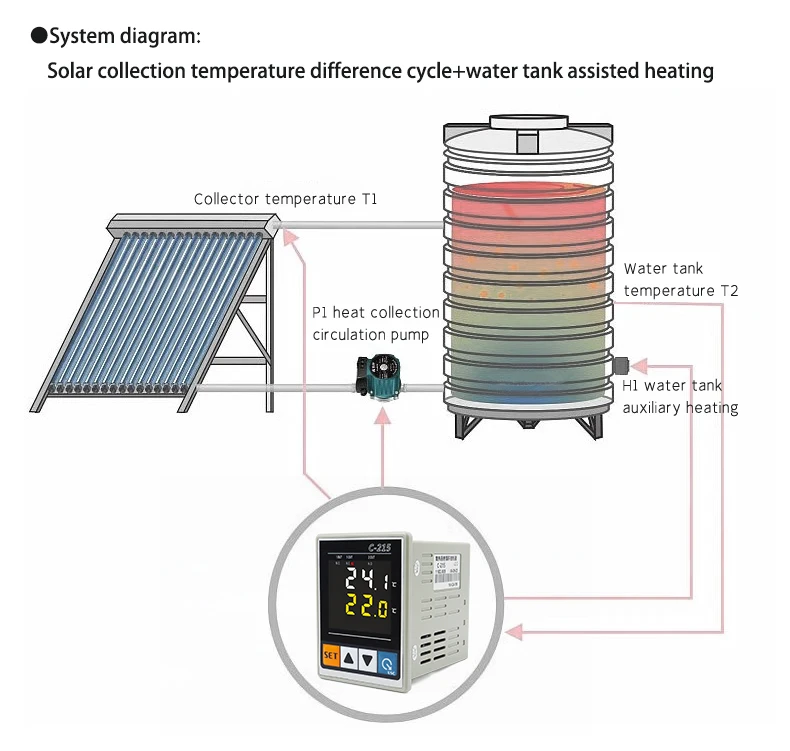 C-215 Temperature Difference Controller Solar Hot Water Circulating Pump Tempera