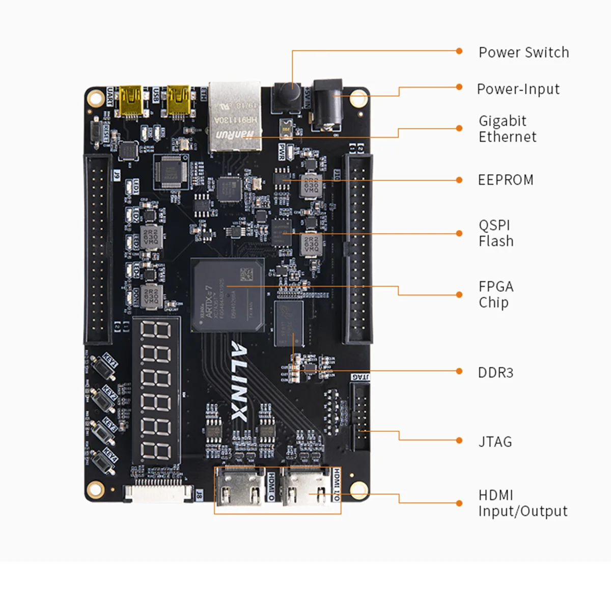 ALINX ϸ FPGA , A7 SoMs  ŰƮ, Artix-7 XC7A35T, AX7035