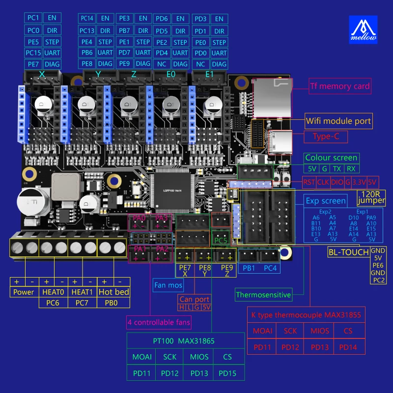 Плата управления Mellow 5 Axis FLY E3 V2.0 32 бит 168 МГц, RRFKlipper прошивка TMC2209 UART, детали для 3D-принтера Ender 35 Pro (art.: 3920bfd43b141) - 3920bfd43b141