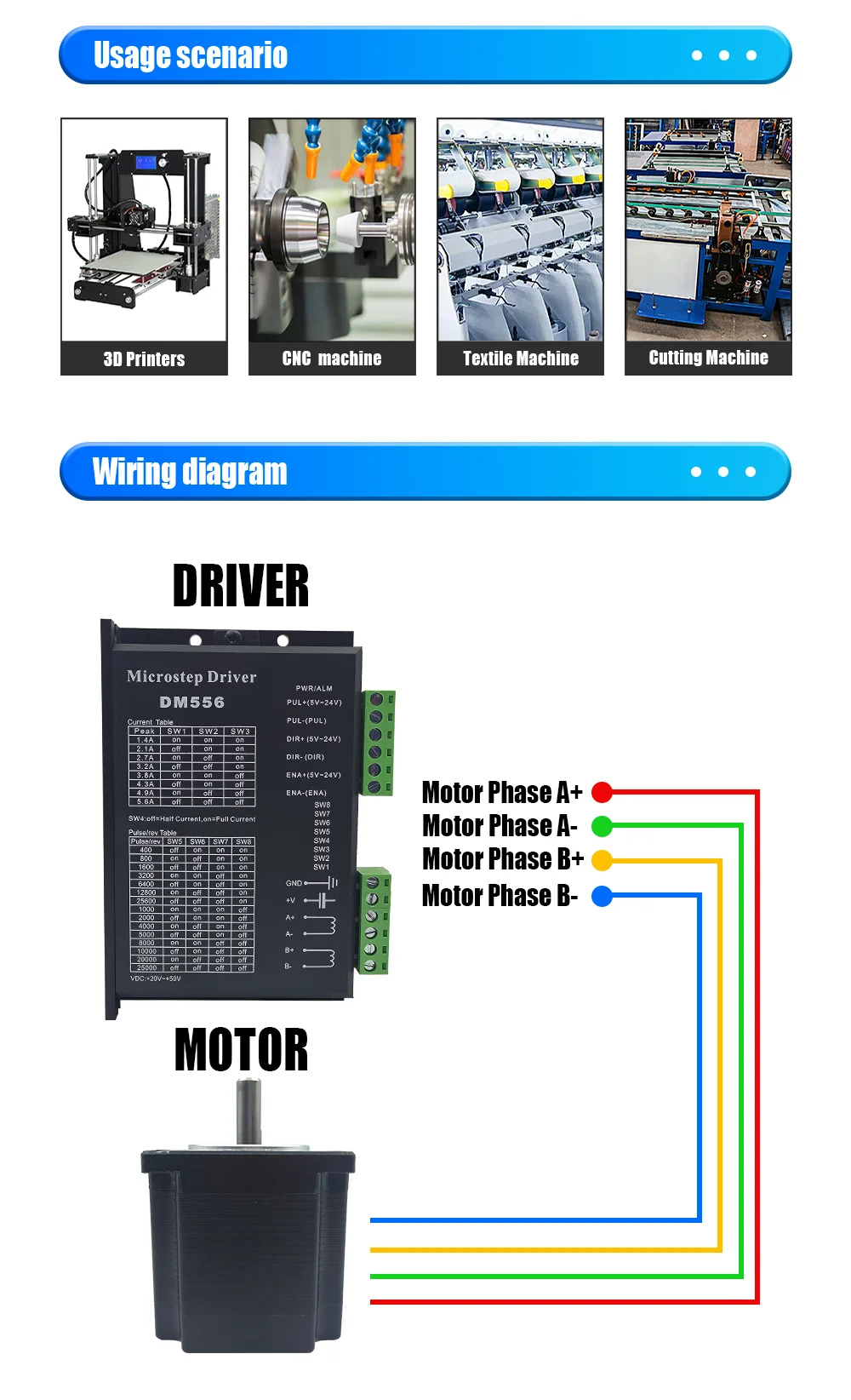 Description Picture 6 of itemDM556 2 Phase Microstep Motor Driver 20-50V DC 1.4-5.6A Suitble for NEMA17 NEMA23 Stepper Motor Controller 42 57 Stepper Motor