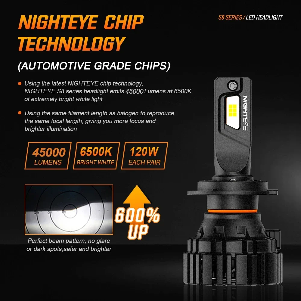 NIGHTEYE H7 Led Canbus 45000LM H4 Car Headlight Bulbs 120W H11 H8 H9 9005 HB3 9006 HB4 Auto Lamps 6500K White Led 12V Car Lights