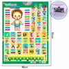 Russian  Alphabet Poster,Electronic Interactive Alphabet Wall Chart,Talking ABC  Best Educational Toy for Toddler Preschool Gift 5