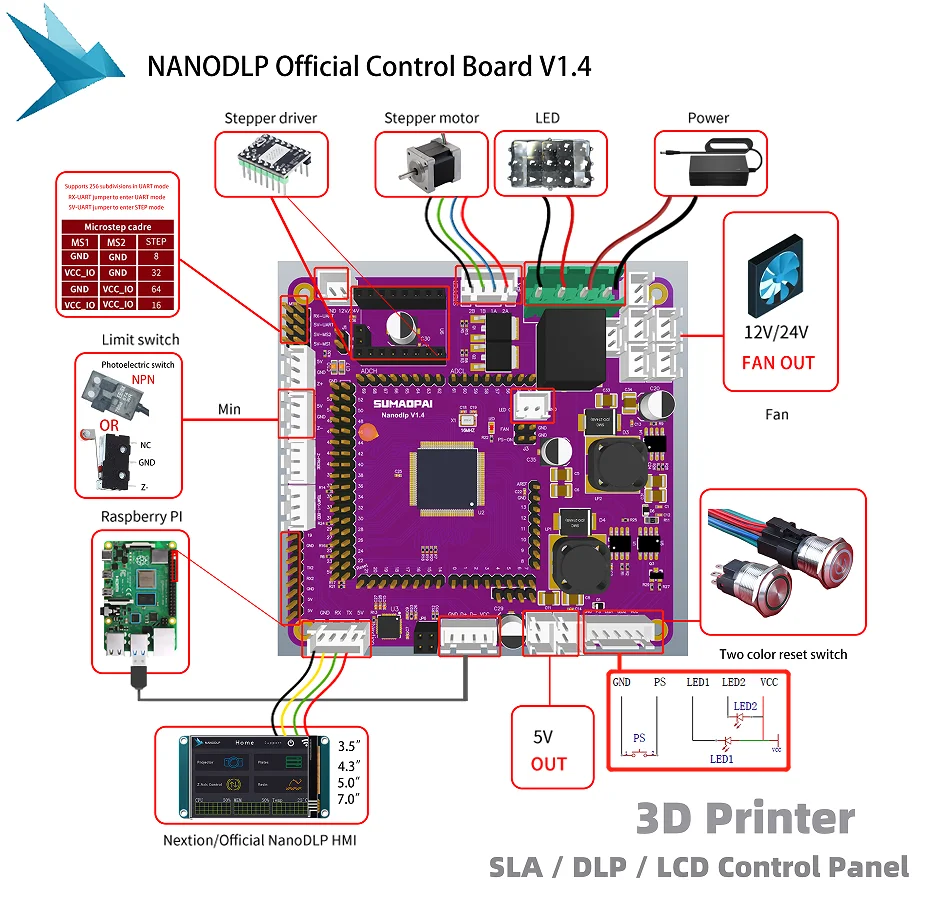 ingeniørarbejde Ansvarlige person velstand 3D Printer Accessories UV 405nm Light Curing DIY Raspberry Pi NanoDLP  Official Control Board V1.4 With Touch Screen