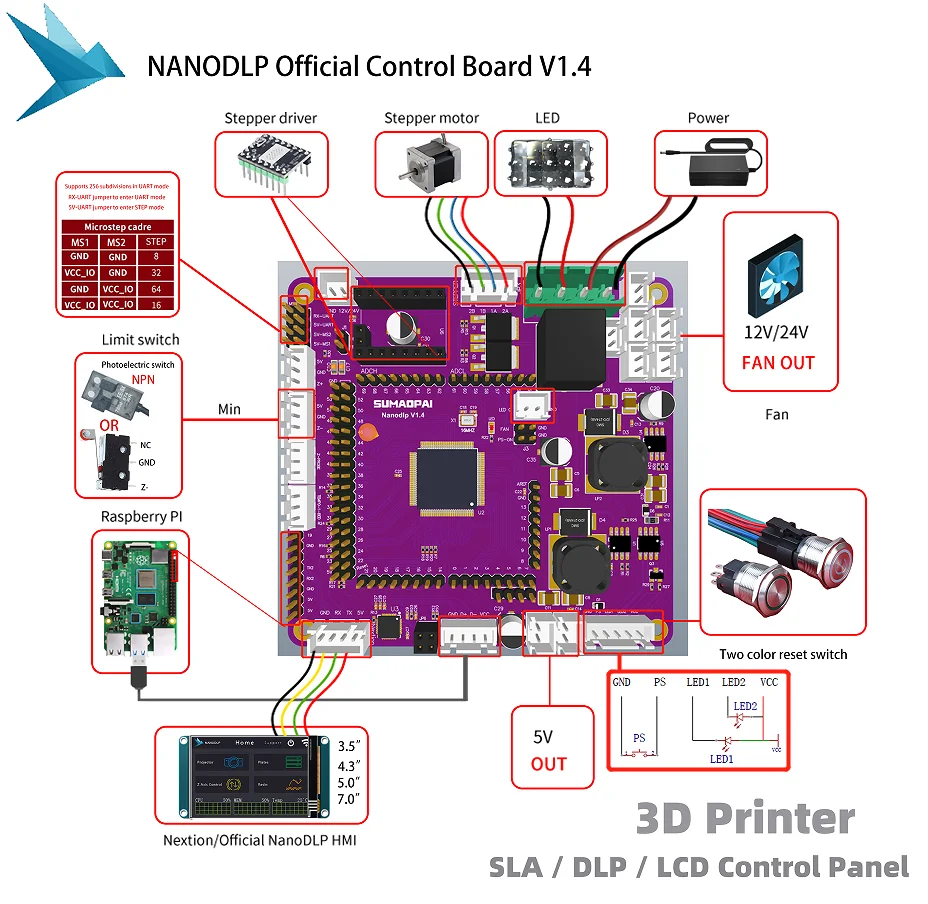 Acessórios da Impressora 3d uv 405nm Luz Cura Faça Você Mesmo Raspberry pi Nanodlp Placa de Controle Oficial V1.4 com Tela Toque