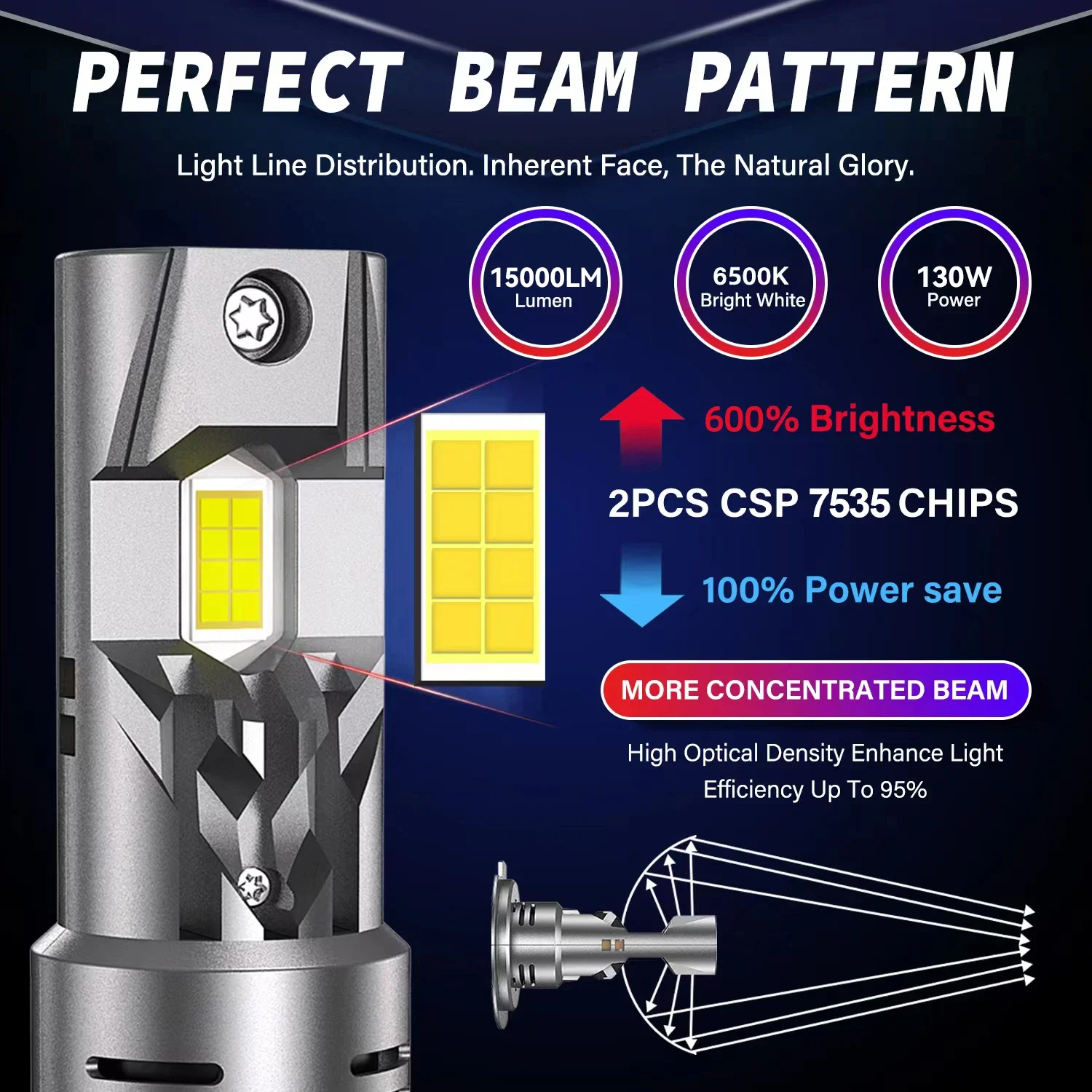 HYNBYZJ H7 9005 H11 LED Headlight 1:1 Mini Size Headlamp 130W Car Lamps Super Bright Plug and Play Car Headlight Bulbs
