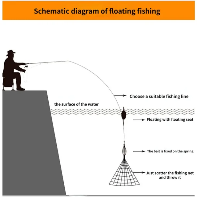 High Carbon Steel Frame Fishing Net Trap Mesh Luminous Bead Netting Sea Fish Net Tackle Design Feeder Fishing Trap 4
