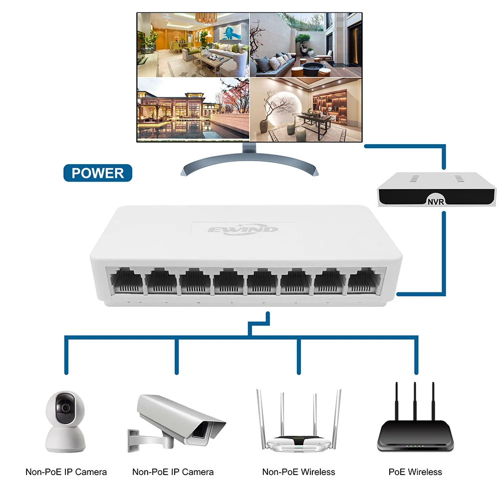 RJ45 포트 이더넷 스위치 10/100/1000Mbps 이더넷 스위치 5/8 포트 데스크탑 기가비트 네트워크 스위치 어댑터 고속 자동 MDI/MDIX