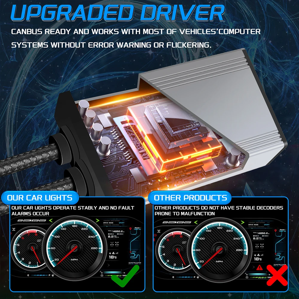 ZTZPIE 6500K LED Headlight Bulbs 3