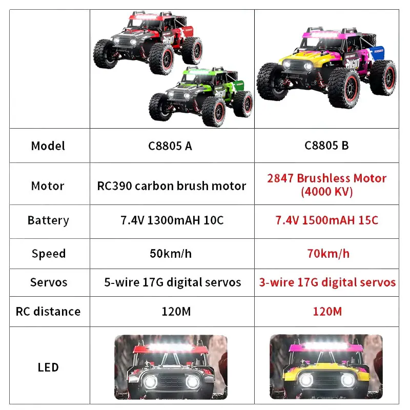 1:16 RC Car 4WD Brushless Electric High Speed Off-Road 2.4G Remote Control Cars Drift Monster Truck For Kid VS Wltoys 124016 Toy 2