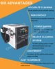 [US Ship] 200W Pulse Laser Cleaner Industrial Mold Rust Removal Cleaning Oil Paint for Metal Rubber Furniture DDP TO US 4