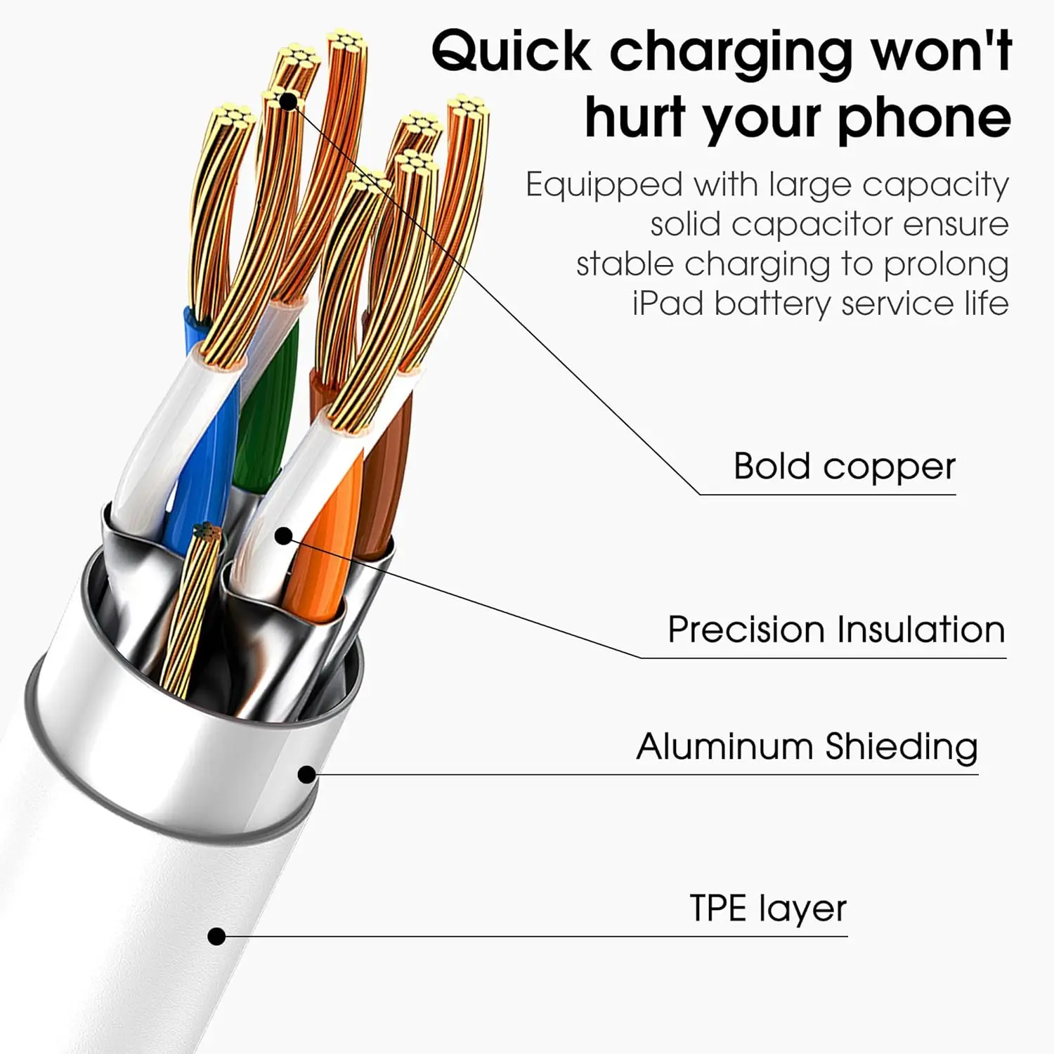 3-Pack USB C to USB C Fast Charging Cable Set, 1m/1.5m/2m, 60W Power Delivery