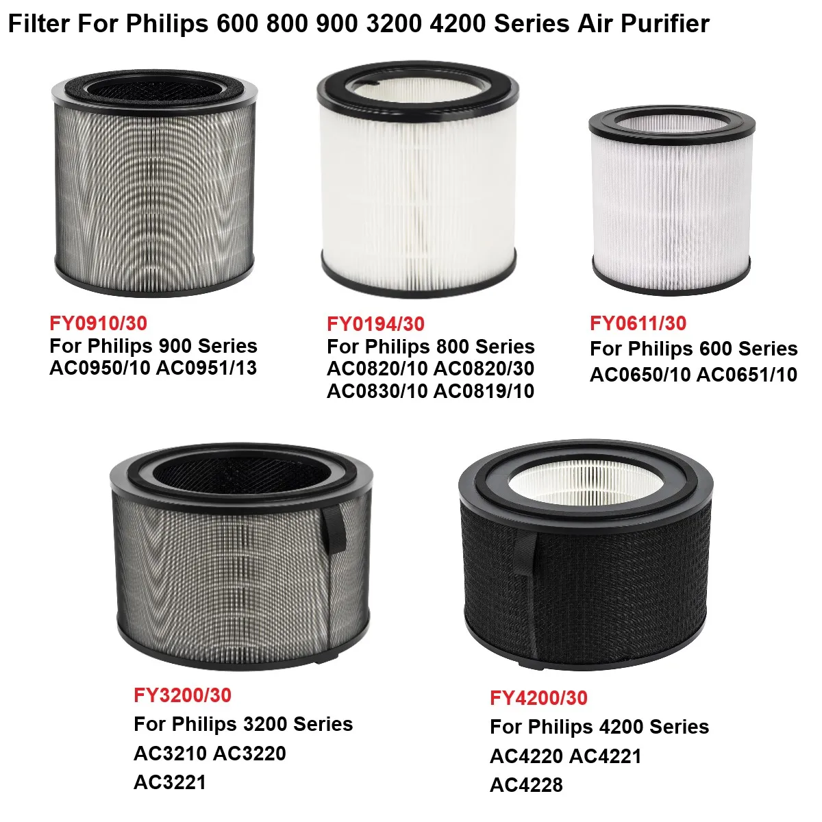 Universal Replacement Air Filter for Philips Air Purifiers