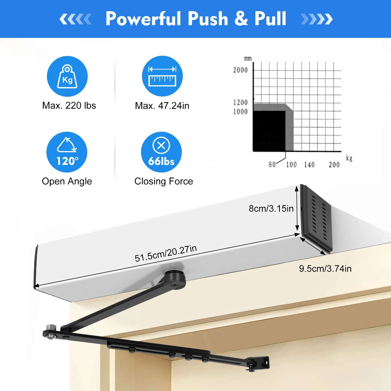 Electric Automatic Swing Door Opener, Handicap Opener, Controller wifi intelligent garage door opener controller lift switch