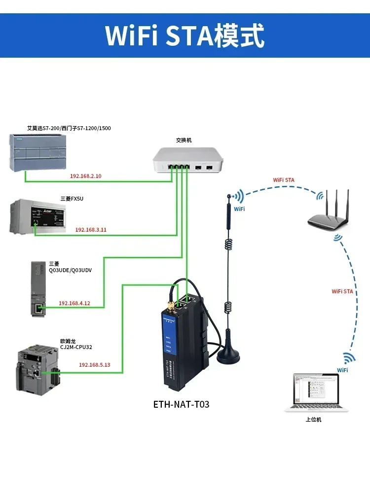 네트워크 커플러 TCP/UDP PLC 크로스 세그먼트 인터넷 프로토콜 주소 변환기 게이트웨이 전송 모듈 ETH-NAT-T03/P03