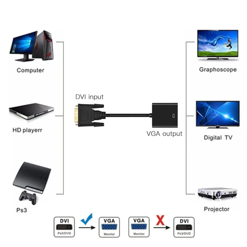 풀 HD 1080P DVI-VGA 어댑터 DVI-D 남성-VGA 여성 어댑터 24+1 PC 컴퓨터 모니터용 25Pin-15Pin 케이블 변환기
