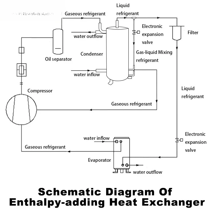 Copper Heat Exchanger E****mizer Coil for Split-Flow Recirculation Chiller Cooli