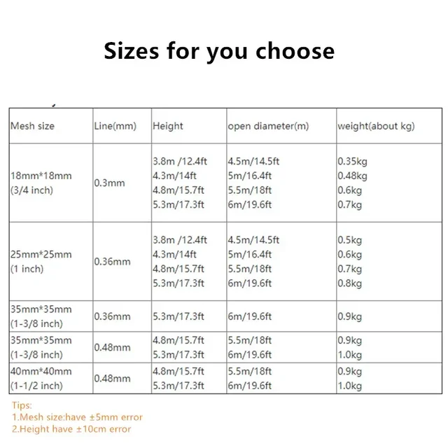 Semi-Finished Products Cast Net,Hand Throw Net,Monofilament Nylon Network,Line 0.3mm-0.48mm,Mesh18mm-40mm,Heigth 3.8m to 5.3m 3