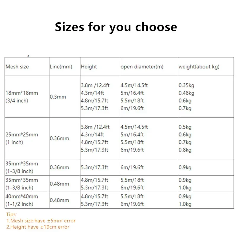 Semi-Finished Products Cast Net,Hand Throw Net,Monofilament Nylon Network,Line 0.3mm-0.48mm,Mesh18mm-40mm,Heigth 3.8m to 5.3m 3