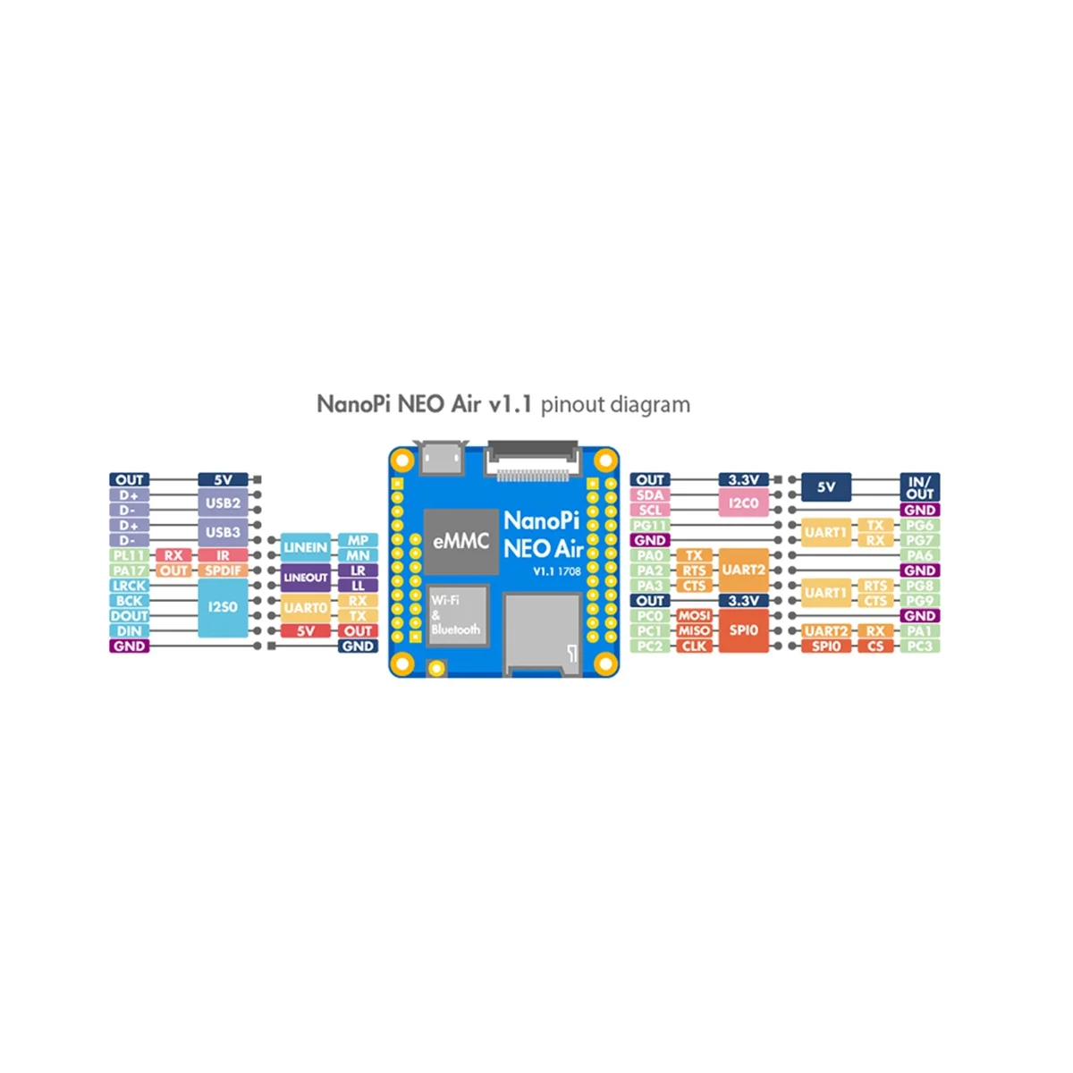 

Для Nanopi NEO Air макетная плата 512 МБ ОЗУ 8 ГБ EMMC Allwinner H3 IoTA7 макетная плата Bluetooth WIFI IoT модуль