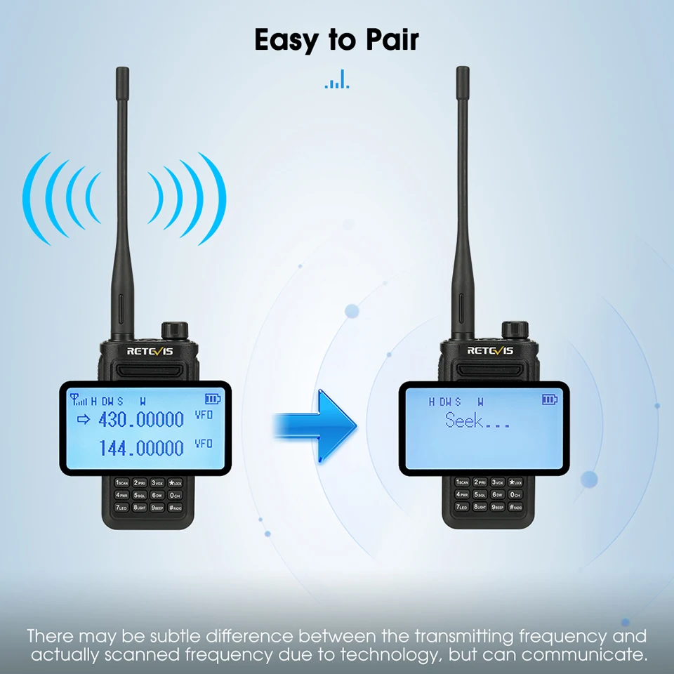 Retevis RA89 Walkie Talkie Ham radio FM VHF UHF Communication Radio Walkie Talkie Long Range IP68 Waterproof Type-C Transceiver 5