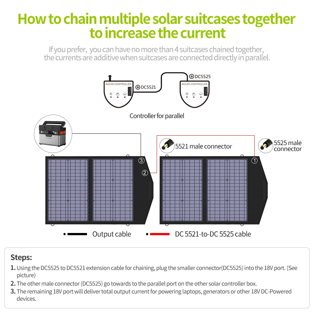 ALLPOWERS Solar Powerbank 41600mAh Home Backup,Outdoor Emergency Power 200W Powerstation Mit Solarpanel 60/100W For Tablet Phone fast charging power bank