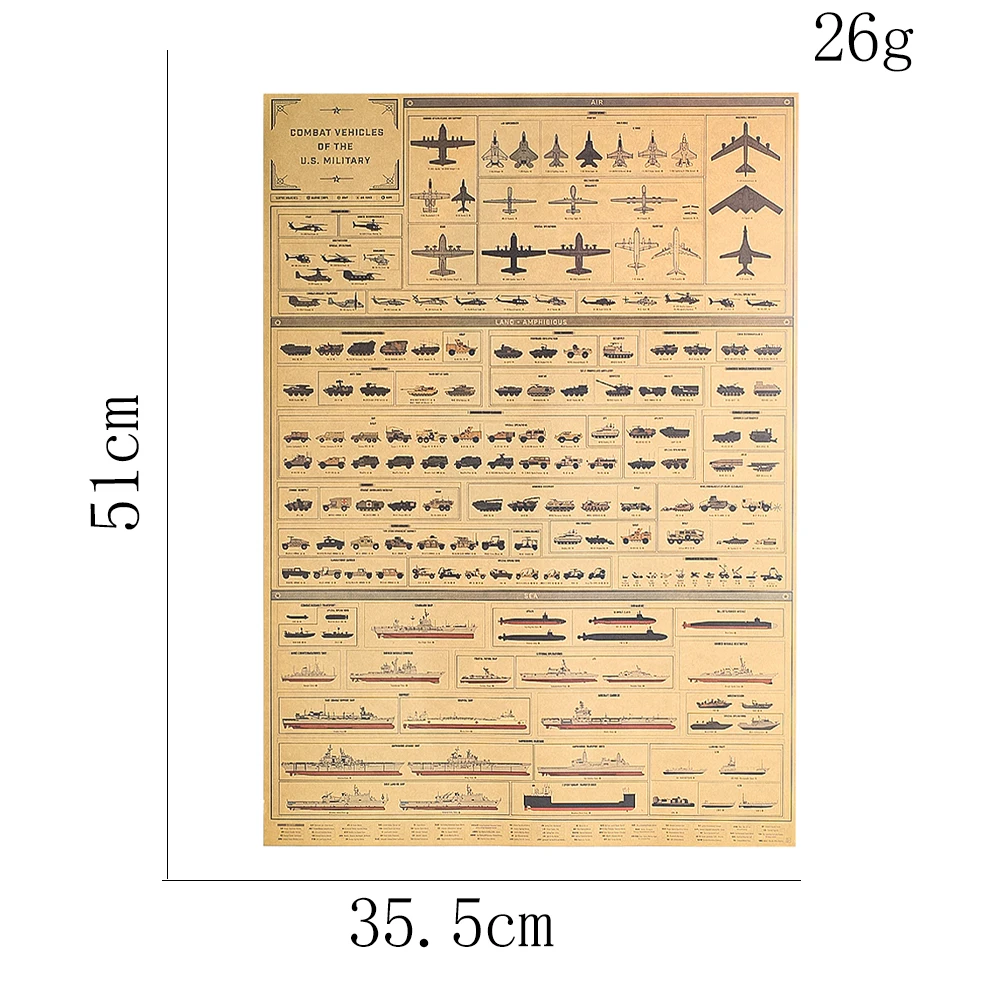 Combat Vehicles of The Us Military Weapon Warship Fighter Plane Evolution Process Retro Kraft Paper Poster Military Fans Sticker