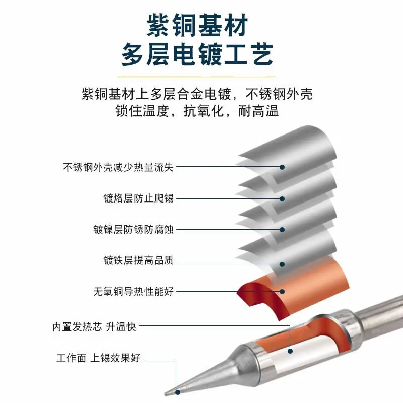 C245 series Soldering Iron Tips compatible JBC 939/938/965/914