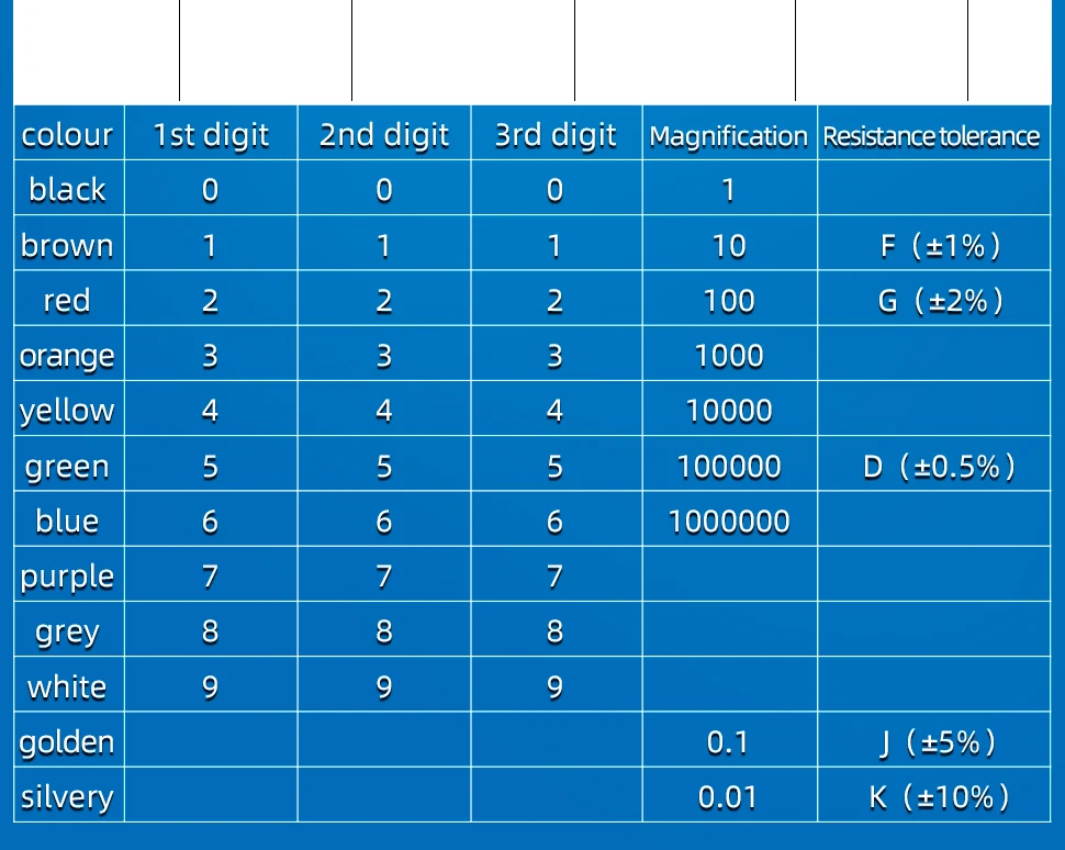 1/4W Resistance 0.1R~2.2M 1% Metal Film Resistor Series 0.25W 1R 10R 47R 100R 220R 470R 1K 2.2K 10K 22K 100K 220K 1M ohm 1/4W Resistance 0.1R~2.2M 1% Metal Film Resistor Series 0.25W 1R 10R 47R 100R 220R 470R 1K 2.2K 10K 22K 100K 220K 1M ohm