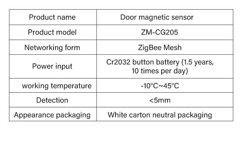 Aubess Smart Window Door Sensor ZigBee3.0 Tuya Window Sensor Door Open /Closed Detectors Home Security Alarm Work With Gateway