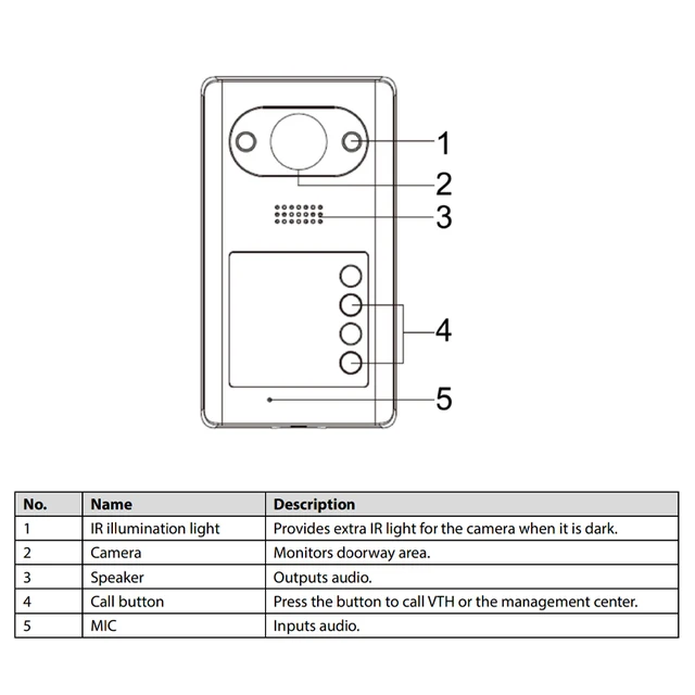 Dahua VTO3211D-P1-S2 VTO3211D-P2-S2 VTO3211D-P4-S2 IP 1/2/4-button Villa Door Station Video Doorbell Intercom Built-in Speaker 3