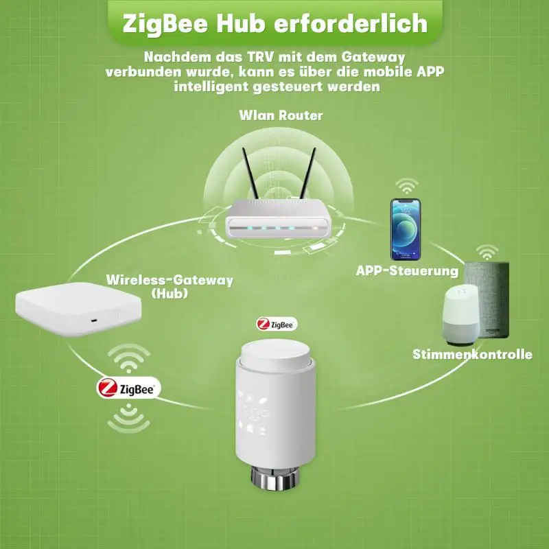 

Thermostatic Radiator Valve Work With Alexa Home Smart Home Tuya Temperature Controller Remote Contro Smart Life