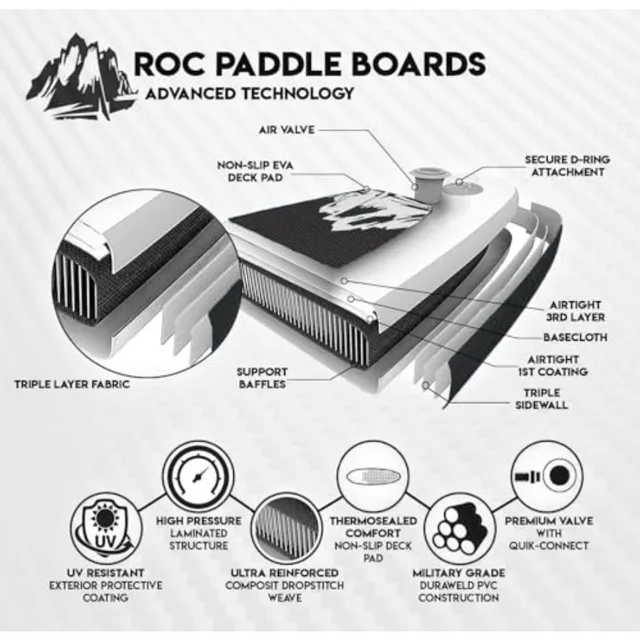 Inflatable Stand Up Paddle Board for outdoor water sports PVC material blue wide stable design with non-slip comfort deck and p