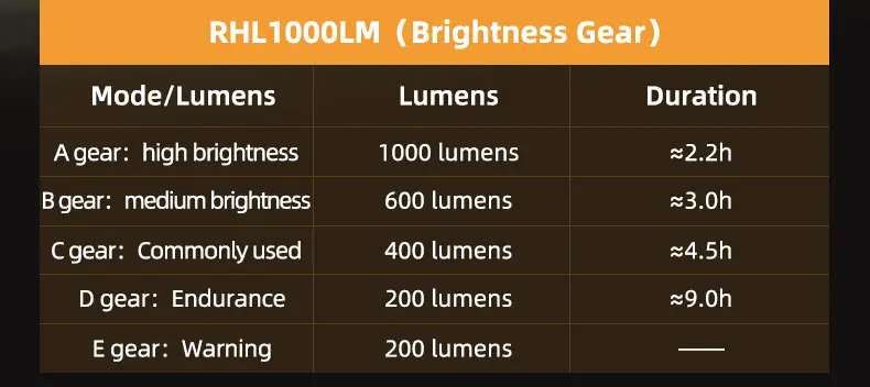 ROCKBROS Bicycle Light 1000LM 4500mAh Bike Front Light Type-C Aluminum Alloy Rainproof LED Flashlight MTB Road Cycling Light