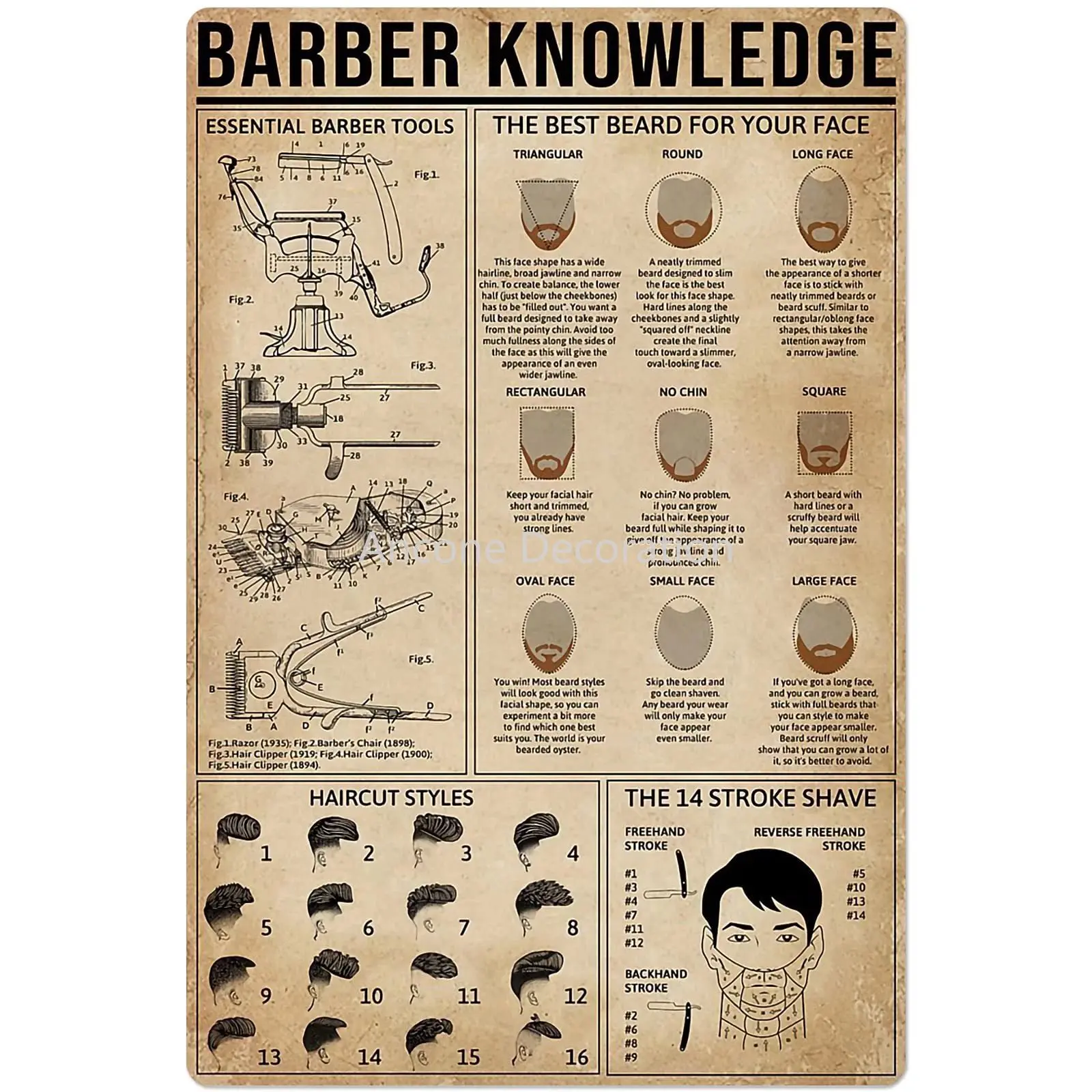 

Barber Knowledge Metal Tin Signage Chart Poster Barber Shop Hairdresser Club Home Wall Art Decoration Plaque