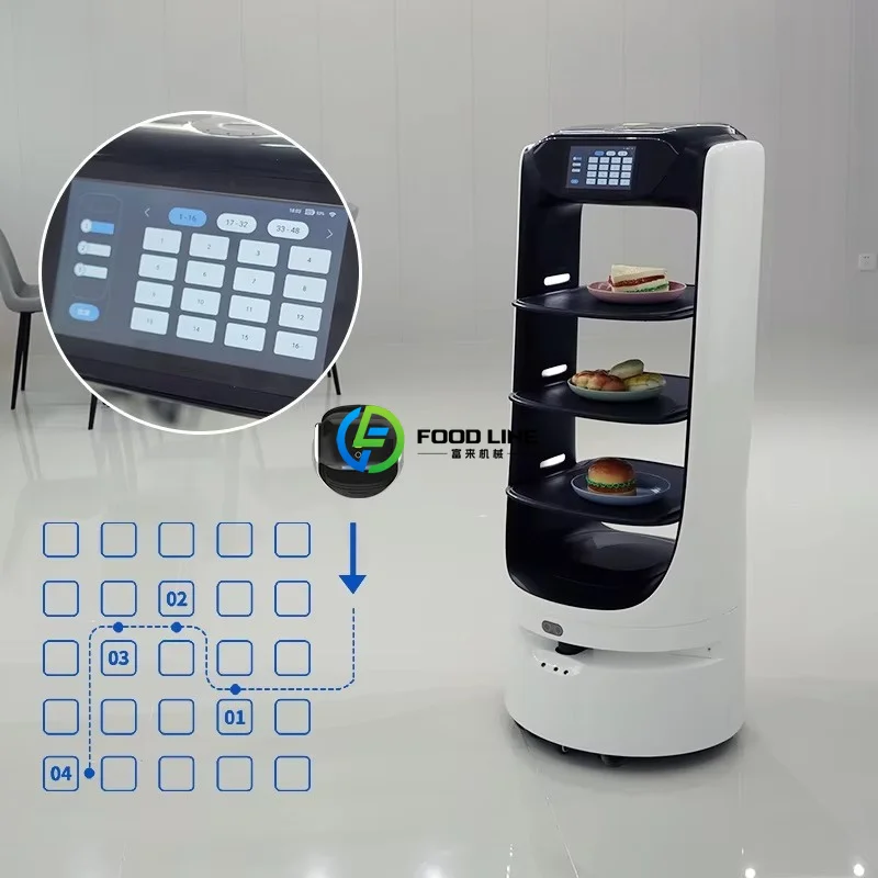 Robot di Servizio per Ristoranti: Design Personalizzati per Caffè, Fast Food e Pizza - immagine 4