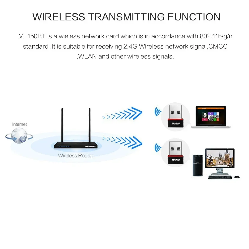 Wi Fi 블루투스 4 0 나노 USB 어댑터 무선 네트워크 듀얼 동글 송신기 신호 수신기