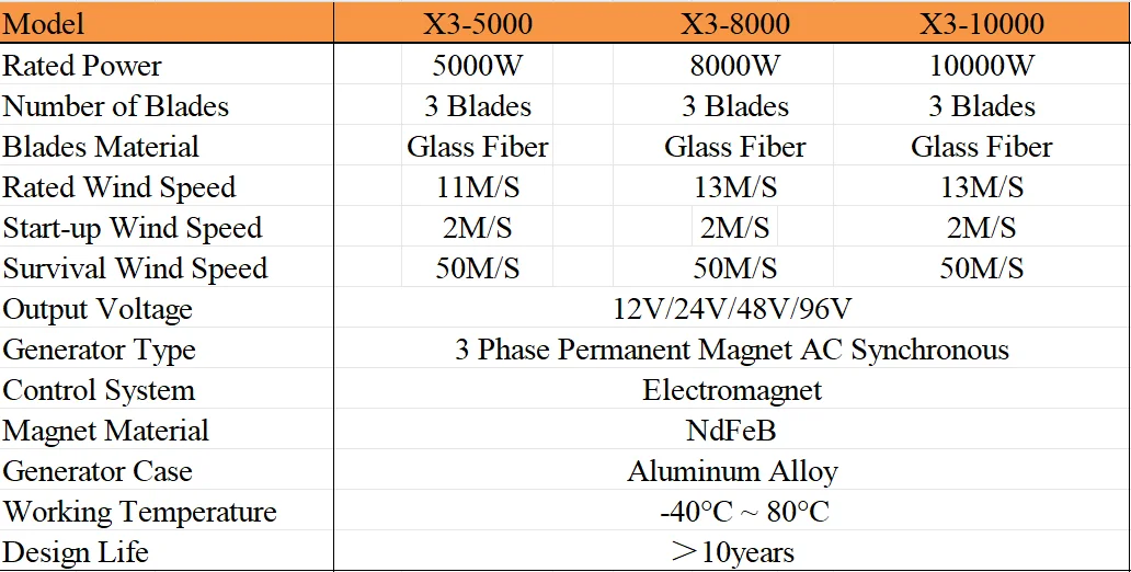 Wind Turbine Vertical Axis Permanent Maglev Generator Electric Power Generator 12V24V48V96V 5KW 8KW With Mppt Charge Controller