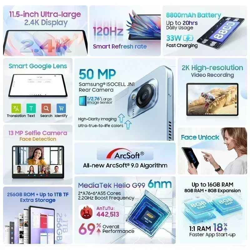 【World Premiere】Blackview MEGA 1 Tablet 11.5 inch 2.4K 120Hz Display 12GB 256GB 8800mAh 50MP+13MP Camera 33W Fast Charging Pad 3