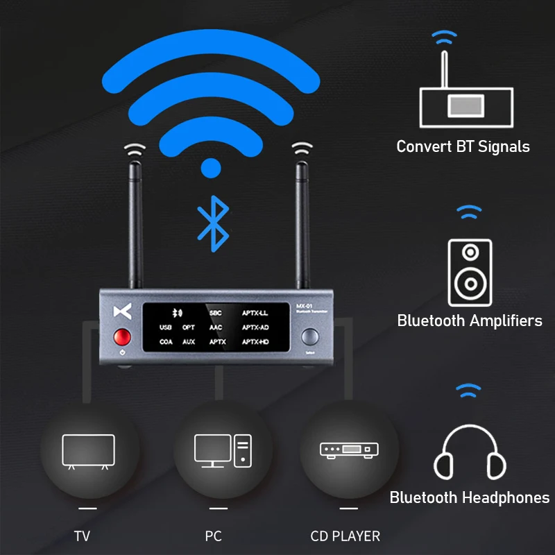 XDUOO MX-01 Bluetooth 5.3 Audio Transmitter BT5.3 USB OPTICAL COAXIAL AUX Inputs Transmitter 100 Meters Transmission MX01