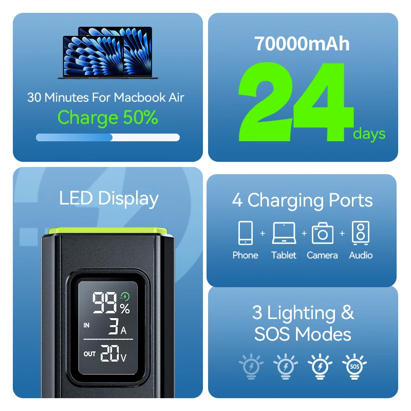 MOVESPEED Z70 Pro 70000mAh High Capacity Power Bank 100W Max Type C USB A Fast Charge External Battery for iPhone Laptop Outdoor