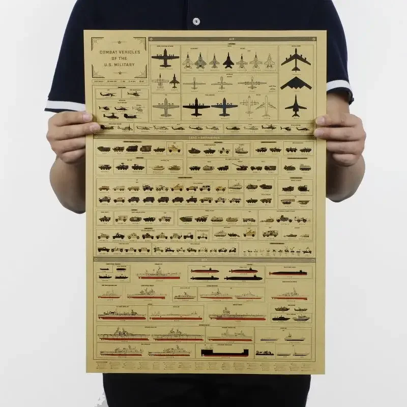 Weapons Evolution History Wall Sticker Home Decor