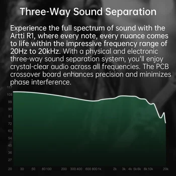 ARTTI R1 HIFI Earphone 2+1 Triple Dynamic Driver In-ear Music Headphone with Detachable 0.78 2pin Connector 3.5/4.4mm Plug Cable 2